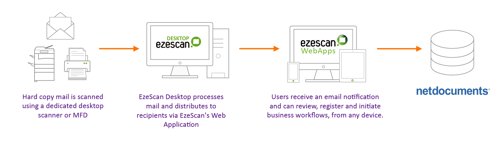 netdocs-high-volume-capture-case-file-client-file.png
